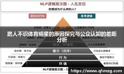 路人不识体育明星的原因探究与公众认知的差距分析