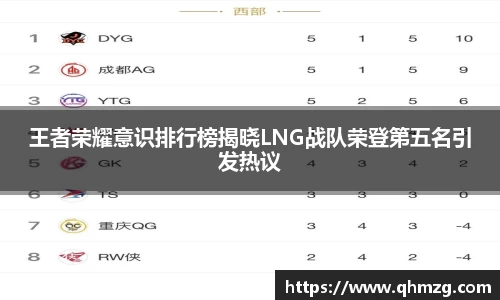 王者荣耀意识排行榜揭晓LNG战队荣登第五名引发热议